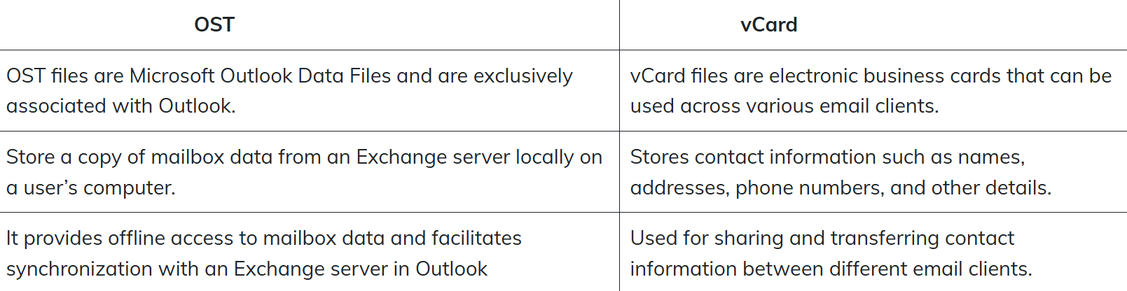 How to Convert Contacts From OST to vCard ? Ultimate Guide