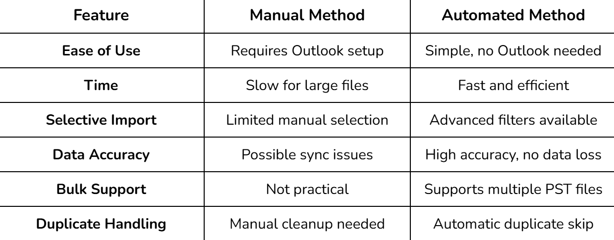 How to Import PST to Hotmail? Easy Solution